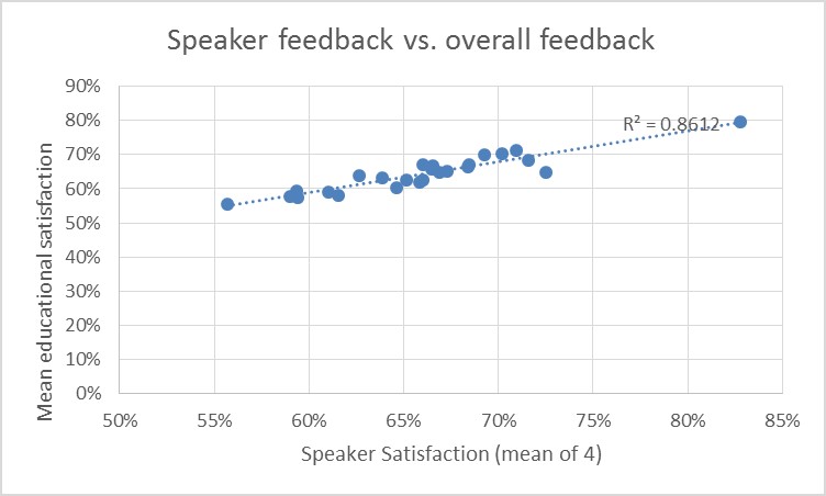 Education_Figure Speaker feedback