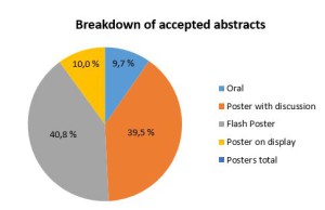 Evaluation_abstract ratio