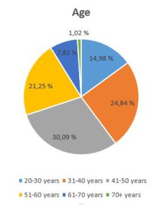 Evaluation_age ratio