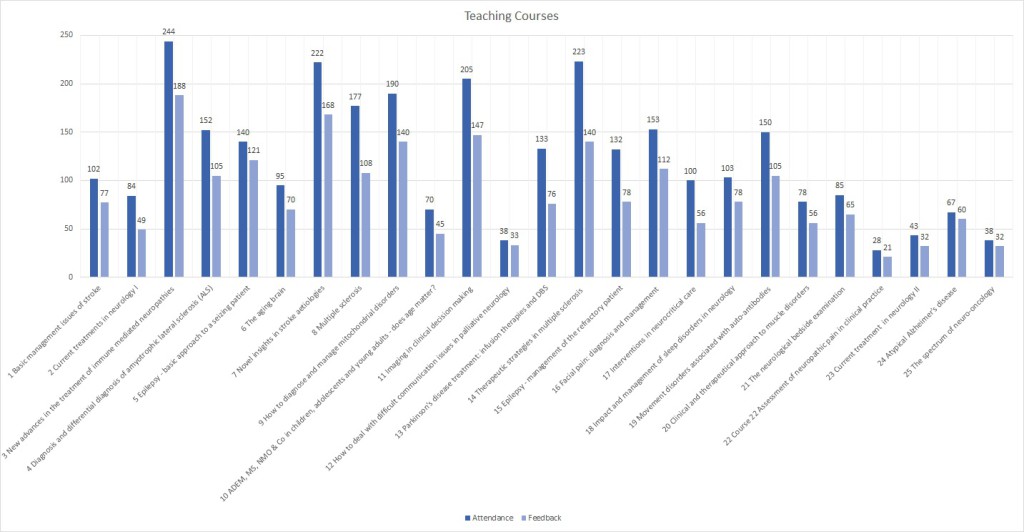 Evaluation_all TC