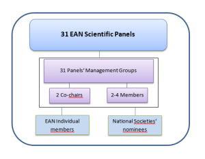 Panels graph