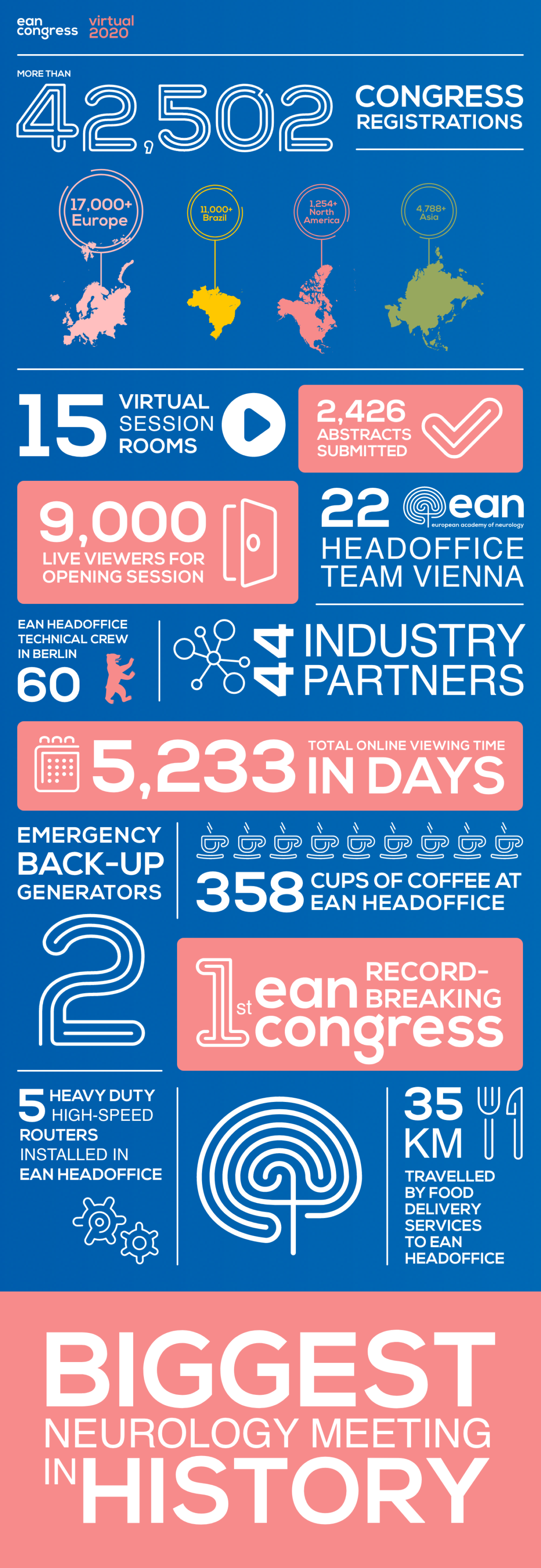 EAN Virtual Congress breaks records with more than 42,500 participants ...