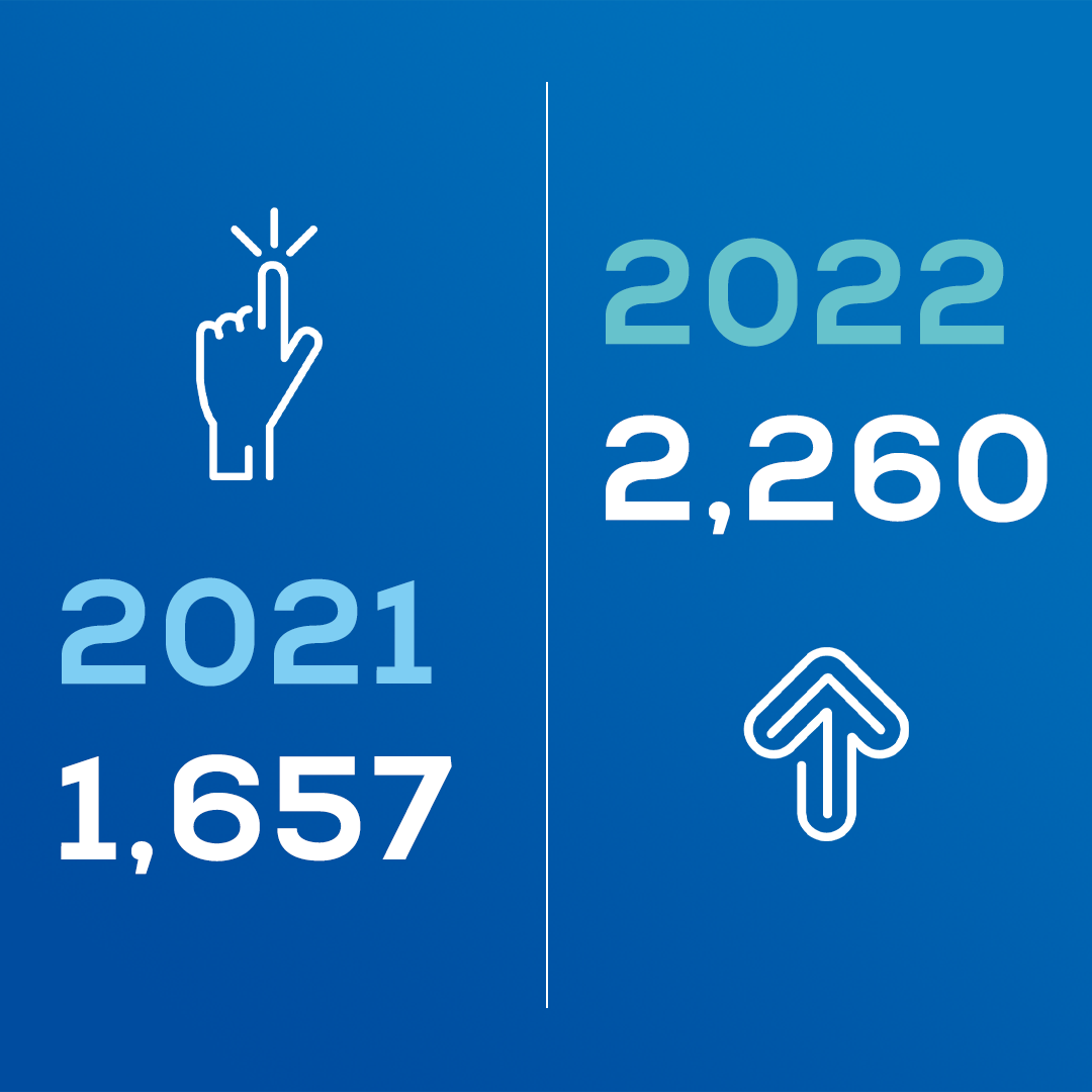 EAN 2022 more than 2,260 abstracts submitted! eanpages